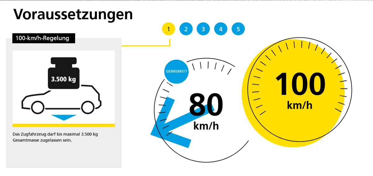 100 km/h Regelung